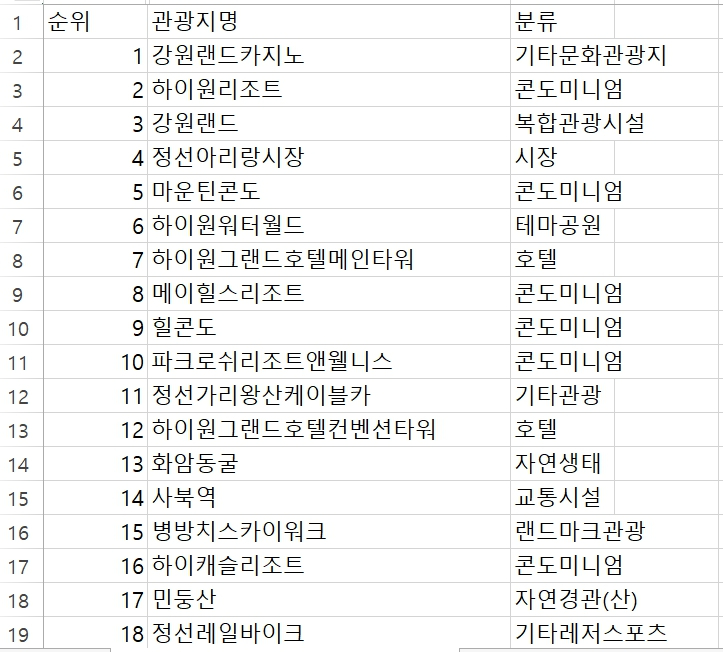 정선군 인기관광지1.jpg