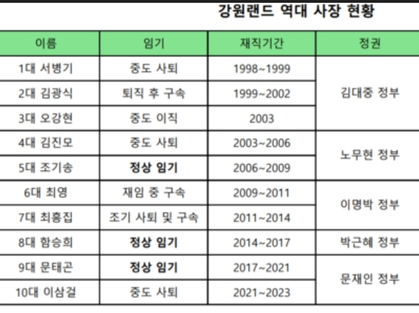 강원랜드 역대 사장2.jpg