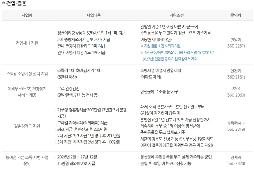 정선군 전입 결혼비 지원.jpg