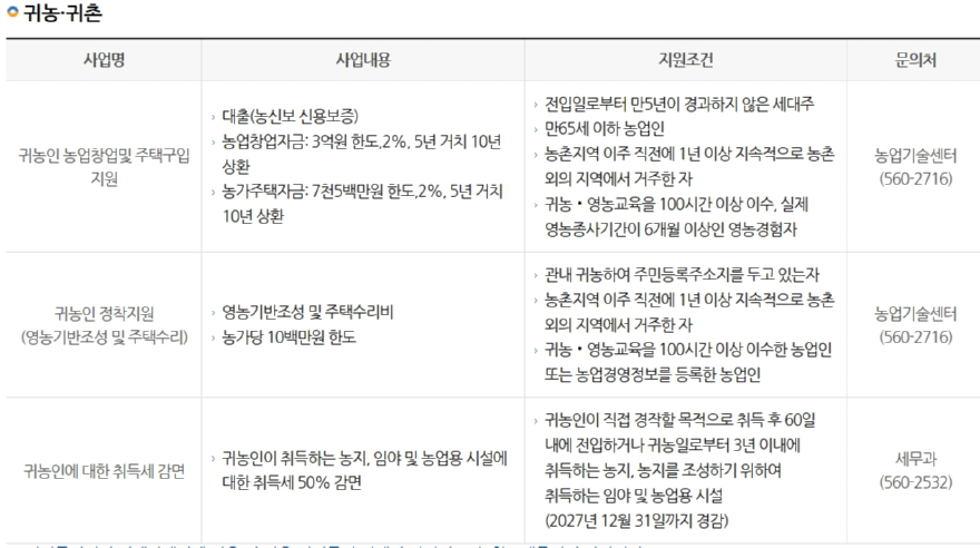 정선군 귀농기촌 지원시책.jpg