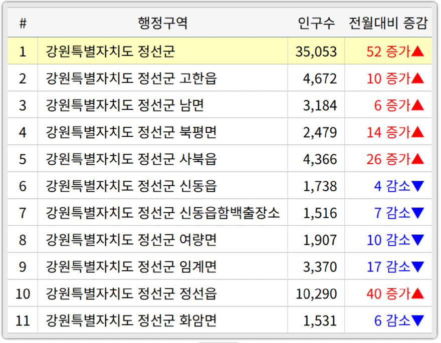 정선군 인구 증감.png