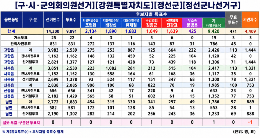 정선군의원 나선거구.png