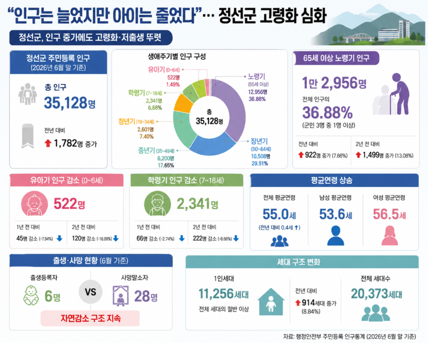 고령화 심화.png