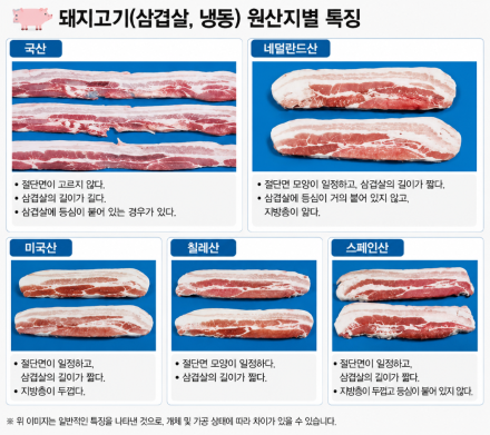 농관원, 휴가철 축산물 원산지 표시 집중 단속