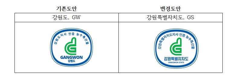 강원특별자치도, “변경된 농수특산물 인증마크” 사용 촉구