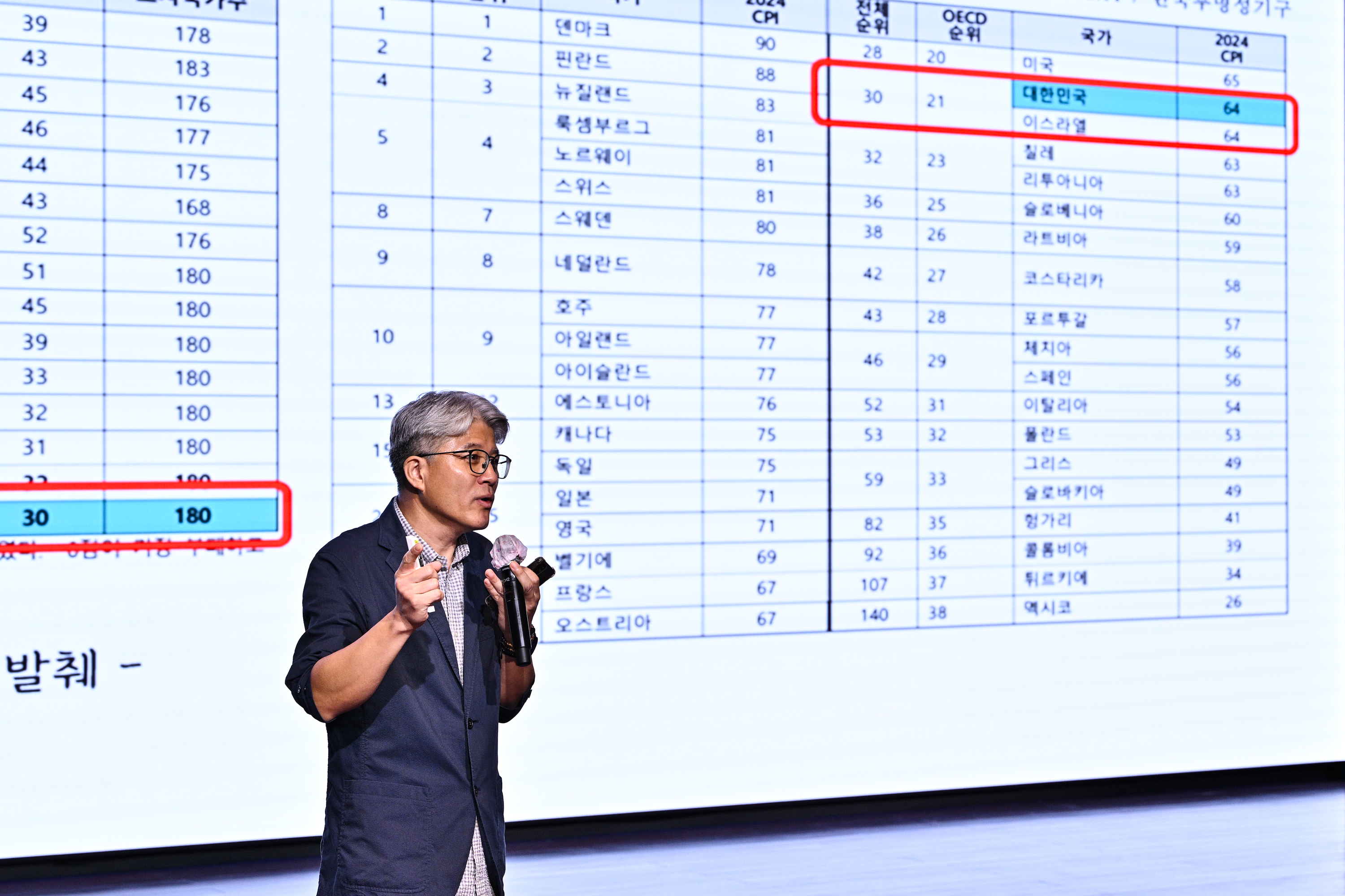 ‘공직 사회의 청렴 의식 제고를 위한 새로운 시도’ 청렴시네마 교육 실시